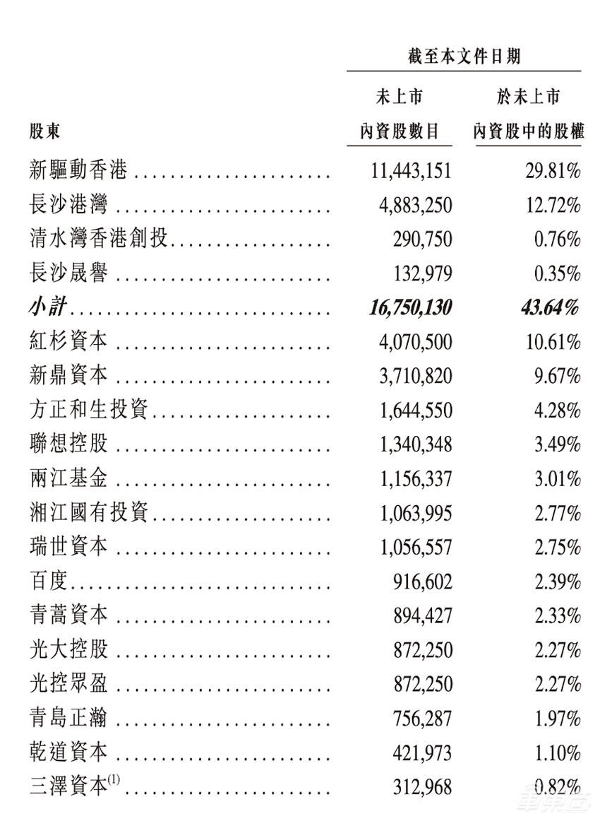 “大疆教父”捧出一个IPO！自动驾驶矿卡第一股，估值超90亿，百度红杉是股东