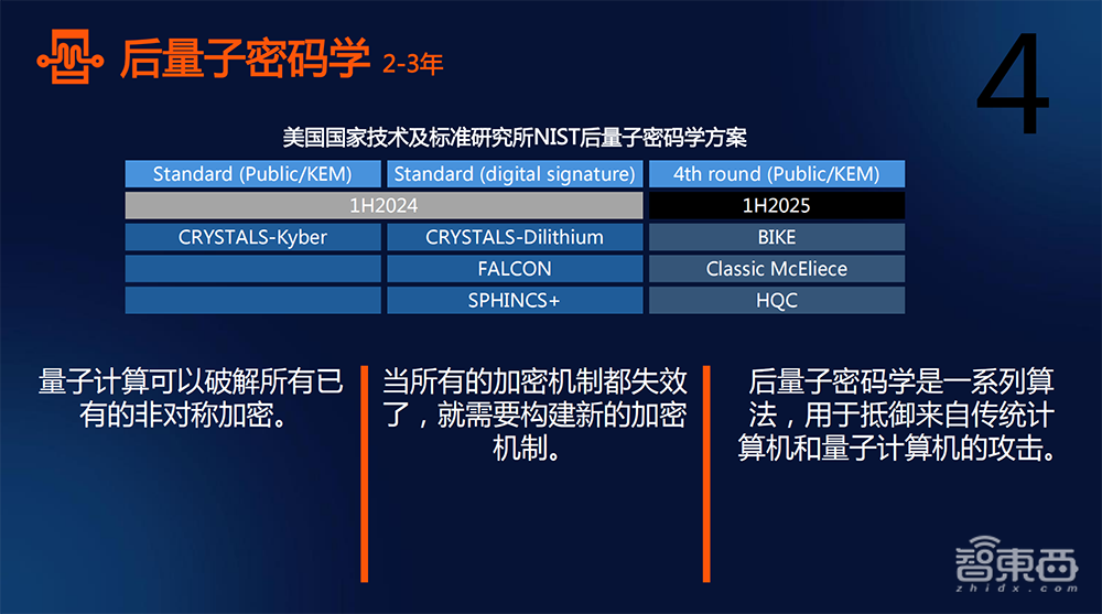 解读2025年十大战略技术趋势，对话Gartner研究副总裁高挺