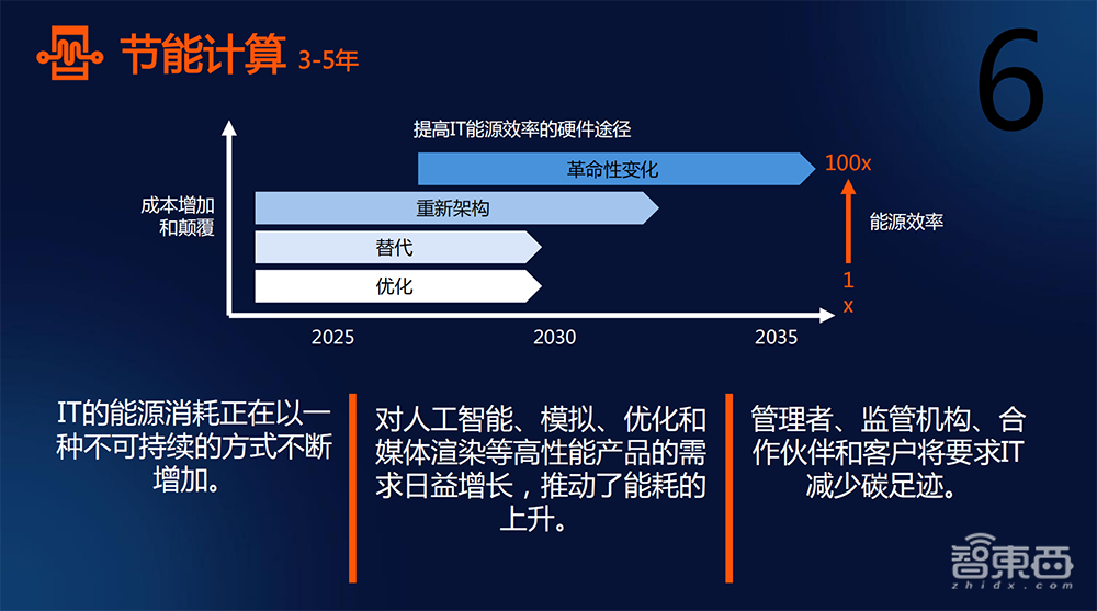 解读2025年十大战略技术趋势，对话Gartner研究副总裁高挺