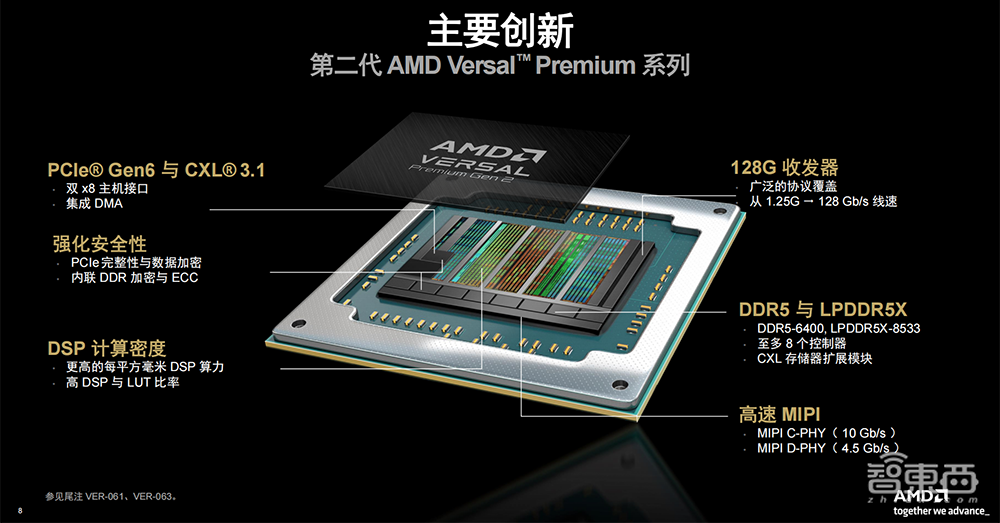 AMD推出第二代Versal Premium系列：支持CXL 3.1和PCIe Gen6，更快释放更多内存
