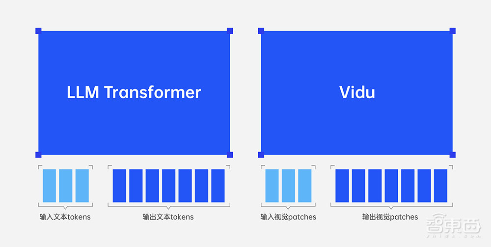 AI视频大模型Vidu 1.5发布：首发“多主体一致性”，能理解记忆上下文