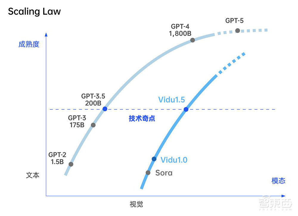 AI视频大模型Vidu 1.5发布：首发“多主体一致性”，能理解记忆上下文