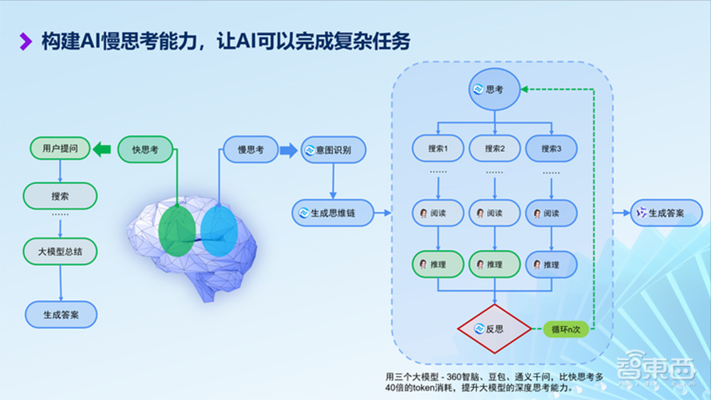 估值一年翻17倍，巨头创企疯狂涌入，AI搜索火爆了