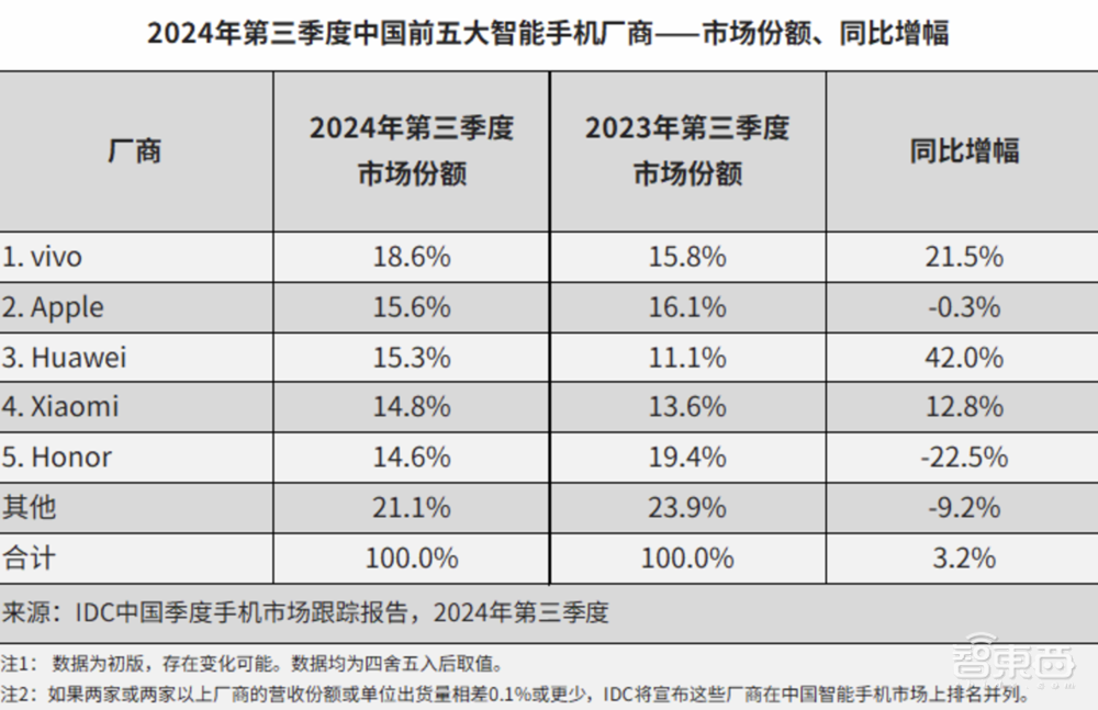 余承东捂不住了！华为Mate 70真机大曝光，AI功能整大活，自研芯自研系统拉满