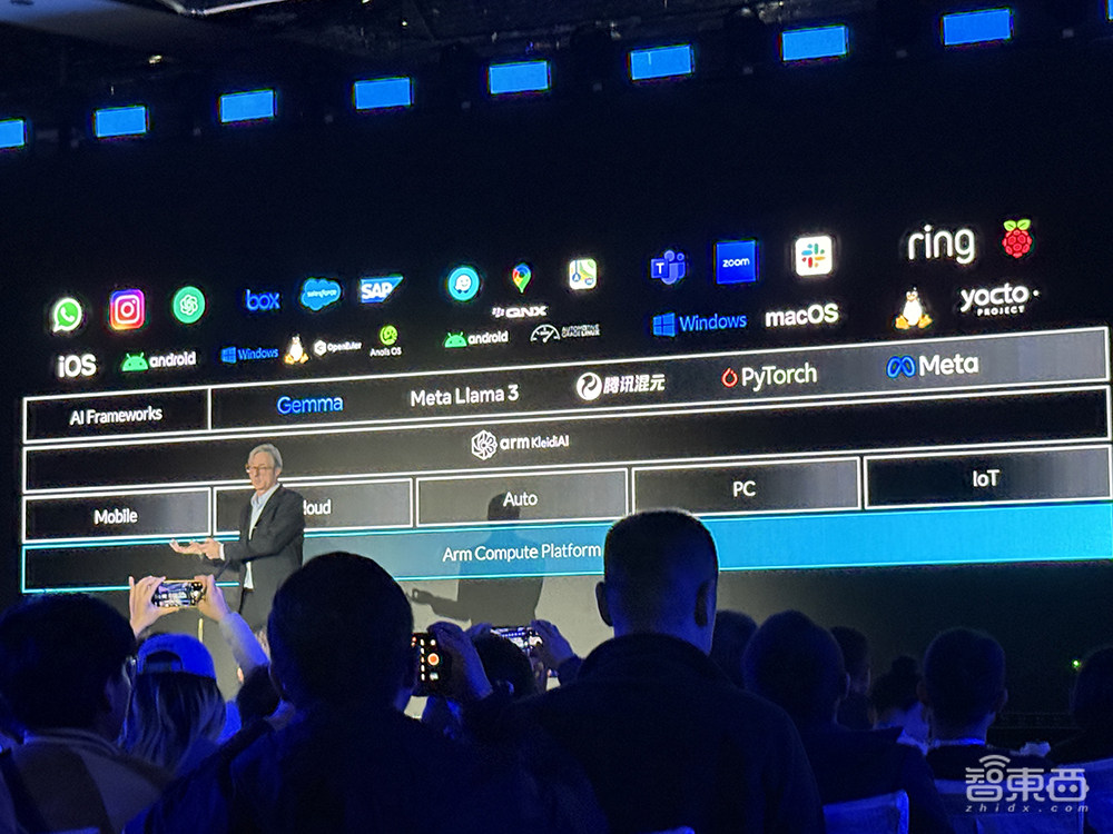 Arm Tech Symposia年度技术大会:解读面向AI的三大支柱
