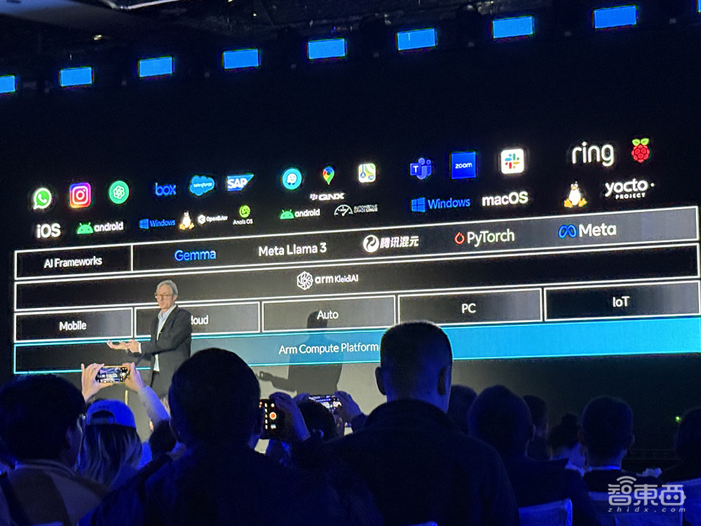 Arm Tech Symposia年度技术大会：解读面向AI的三大支柱