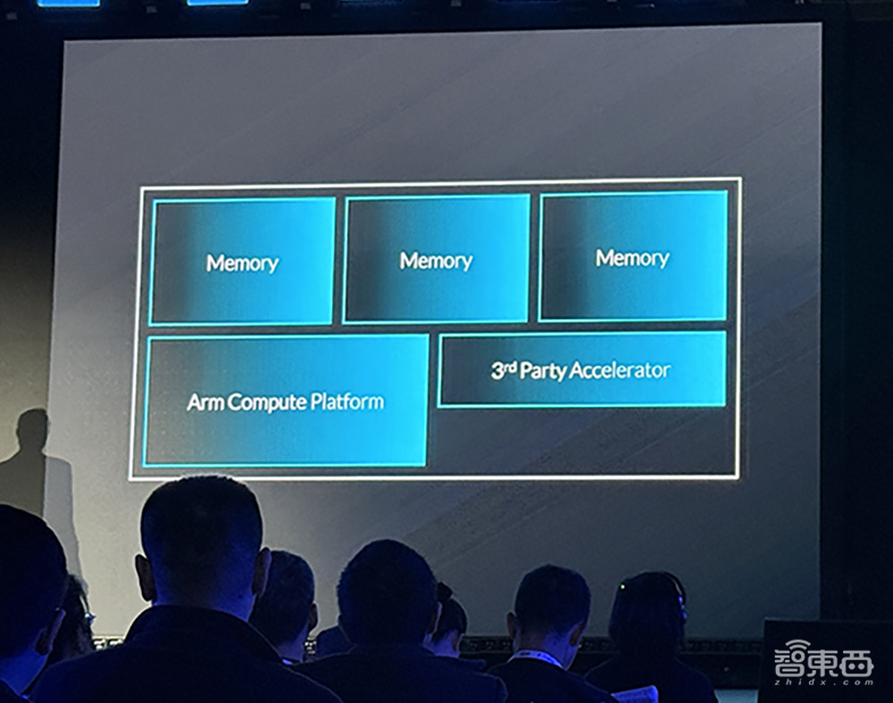 Arm Tech Symposia年度技术大会:解读面向AI的三大支柱