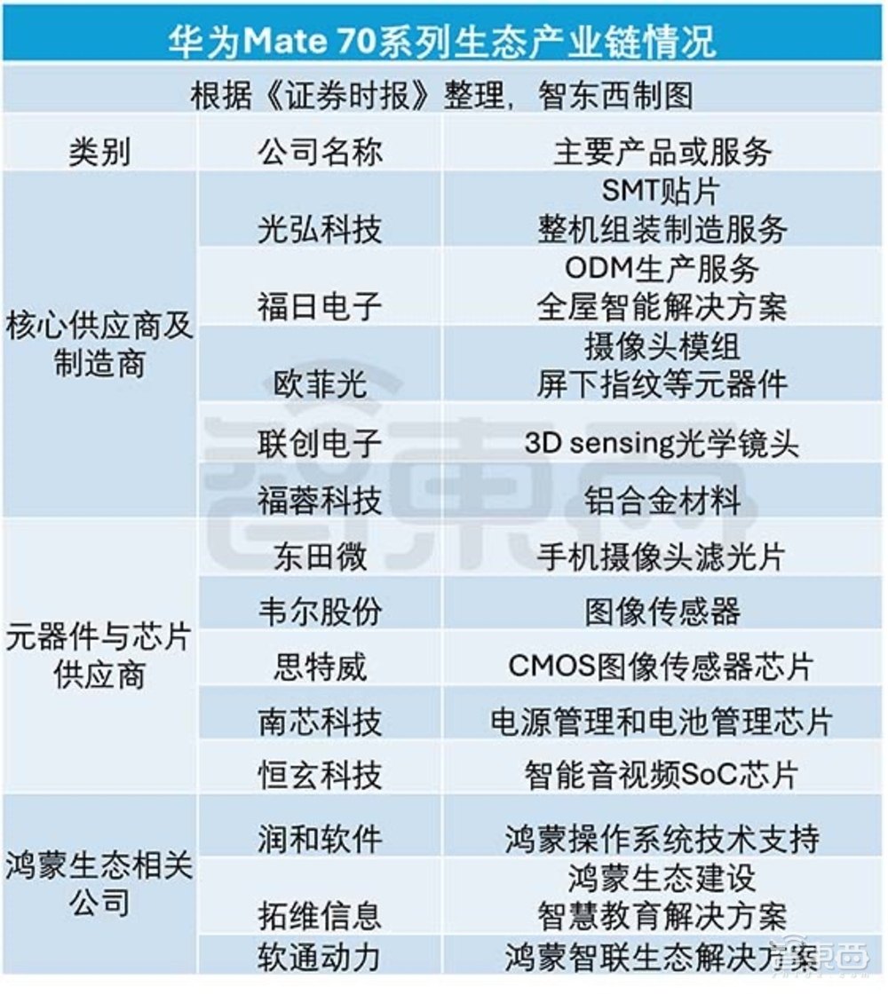 余承东捂不住了！华为Mate 70真机大曝光，AI功能整大活，自研芯自研系统拉满