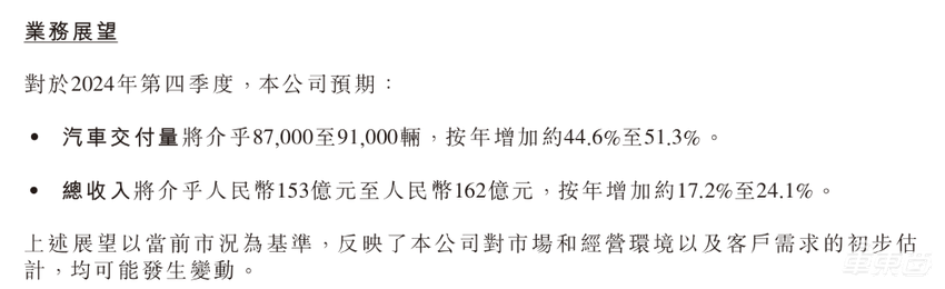 小鹏交出最好季度报！今年冲击20万销量