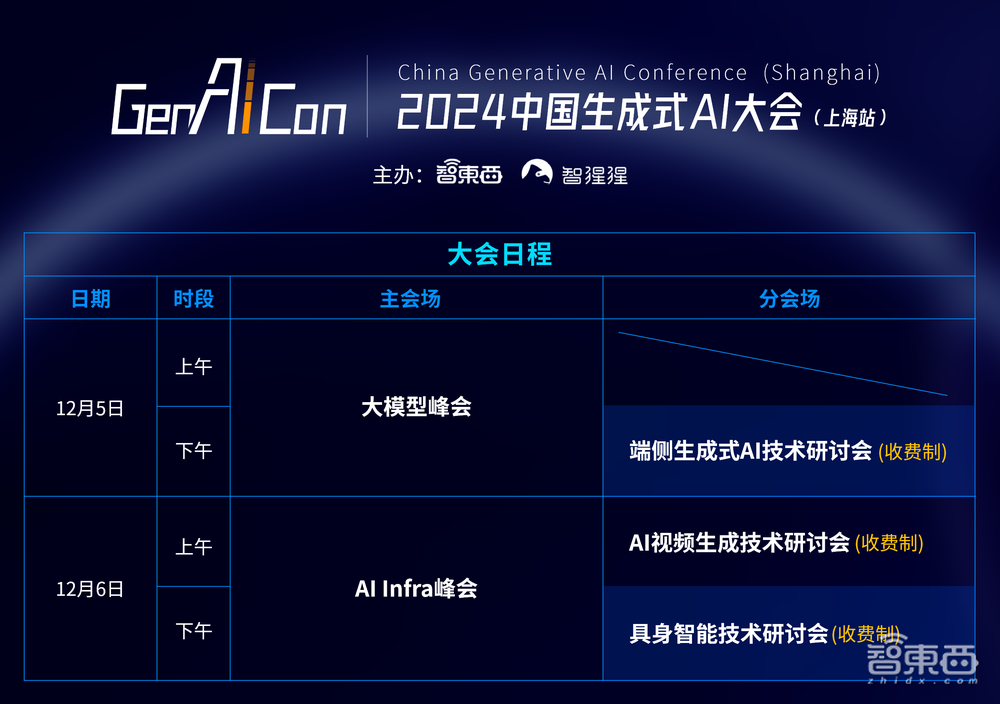 近30家大模型与AI Infra企业来了！年度生成式AI大会上海站公布最新嘉宾，报名进入最后阶段