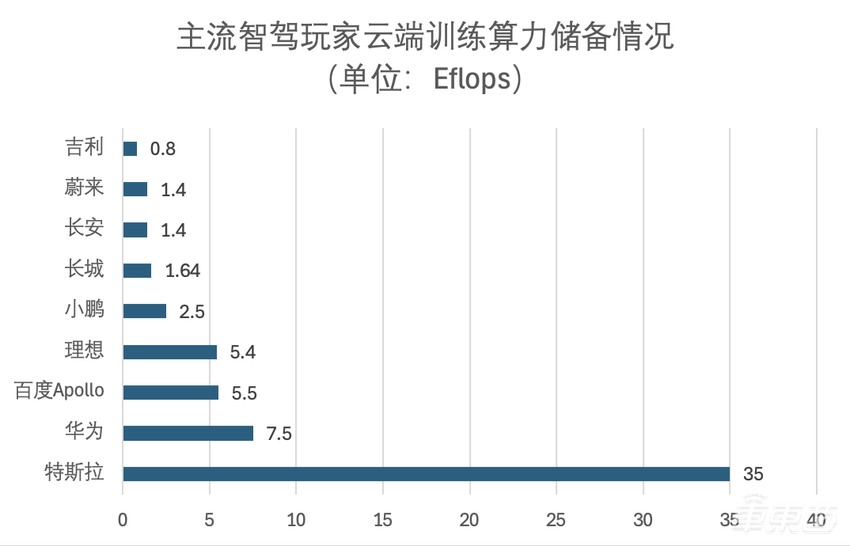 长城华为联手搞智驾！最贵越野车首搭，比亚迪也已投出选择票