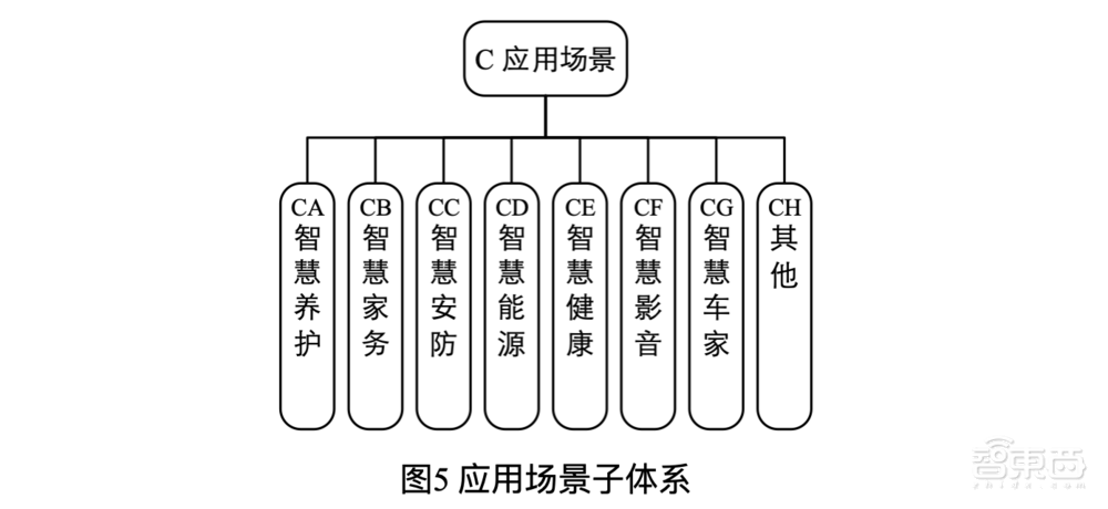 智慧家庭重磅文件，征求意见稿来了！事关千亿市场、8大应用场景