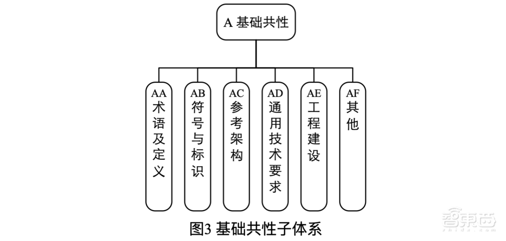 智慧家庭重磅文件,征求意见稿来了!事关千亿市场、8大应用场景