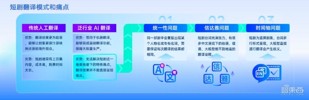 中式“霸总”迷倒老外背后，AI短剧翻译悄悄成省钱神助攻