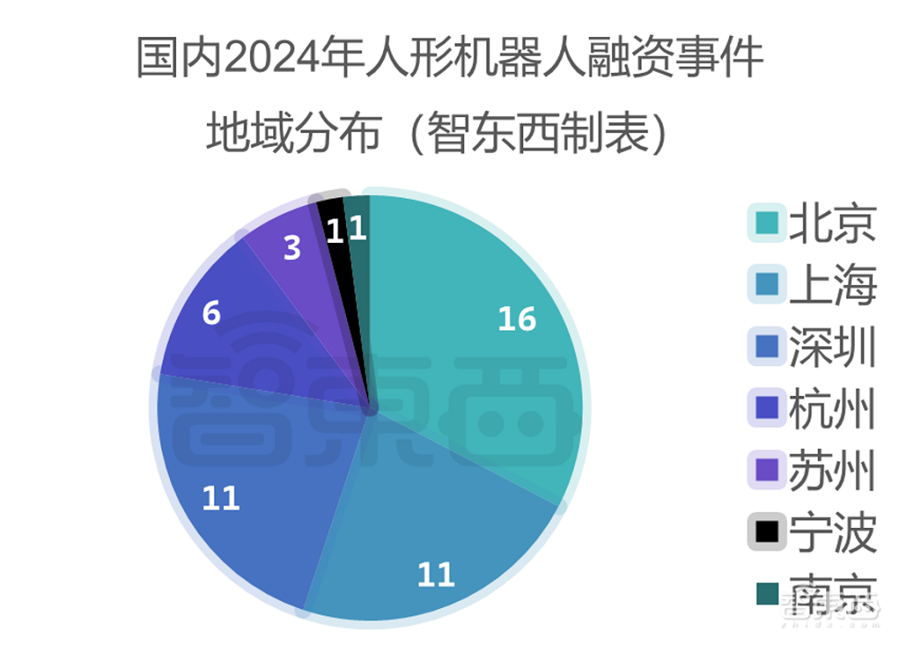 人形机器人融资,爆爆爆!