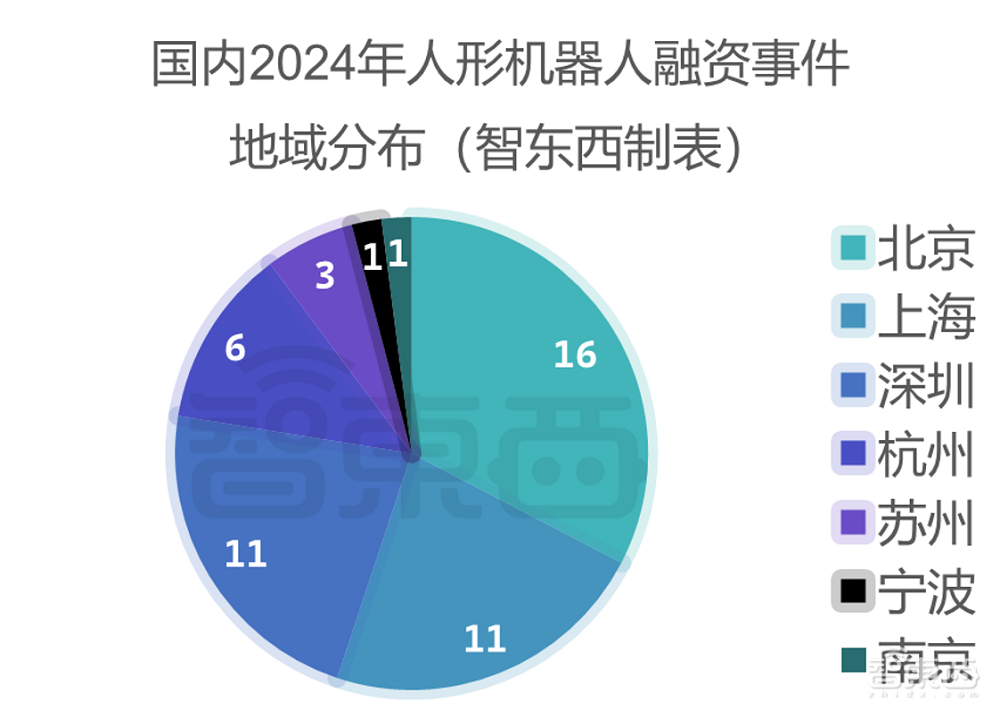 人形机器人融资，爆爆爆！