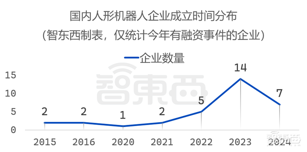 人形机器人融资，爆爆爆！