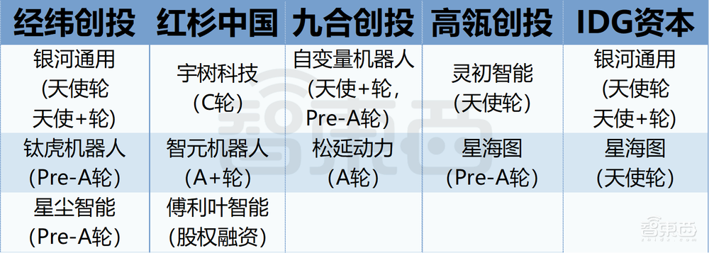 人形机器人融资,爆爆爆!