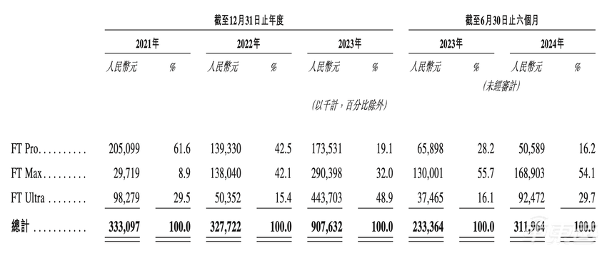 中国TOP3智驾供应商赴港IPO！估值超60亿，吉利是股东