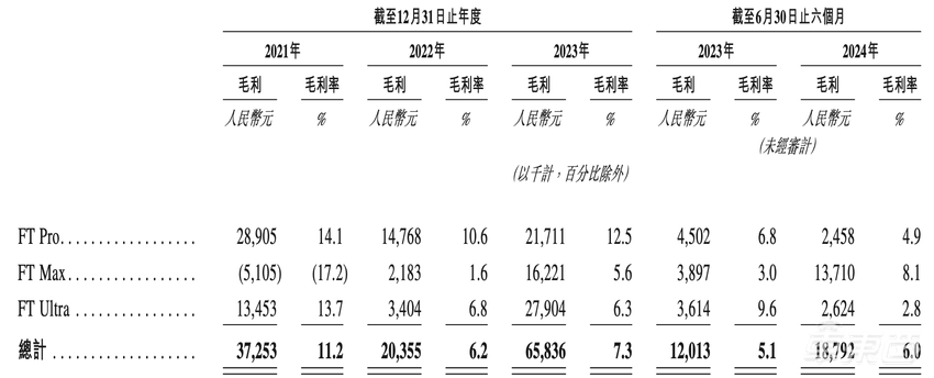 中国TOP3智驾供应商赴港IPO！估值超60亿，吉利是股东