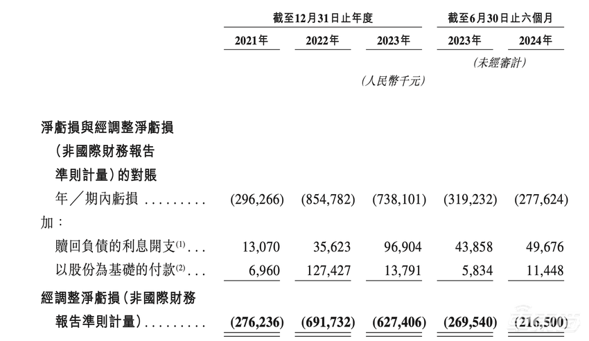 中国TOP3智驾供应商赴港IPO！估值超60亿，吉利是股东