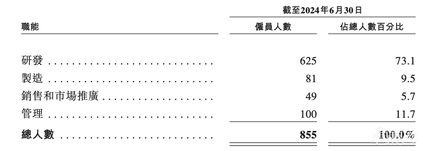 中国TOP3智驾供应商赴港IPO！估值超60亿，吉利是股东