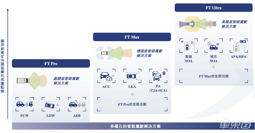 中国TOP3智驾供应商赴港IPO！估值超60亿，吉利是股东