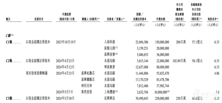 中国TOP3智驾供应商赴港IPO！估值超60亿，吉利是股东