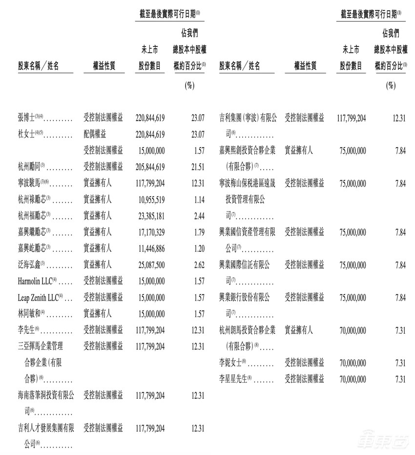 中国TOP3智驾供应商赴港IPO！估值超60亿，吉利是股东