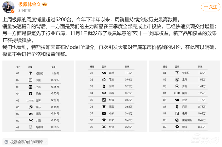 小鹏创新高紧追问界，小米少交车1100台！特斯拉BBA重回豪华车榜单前列