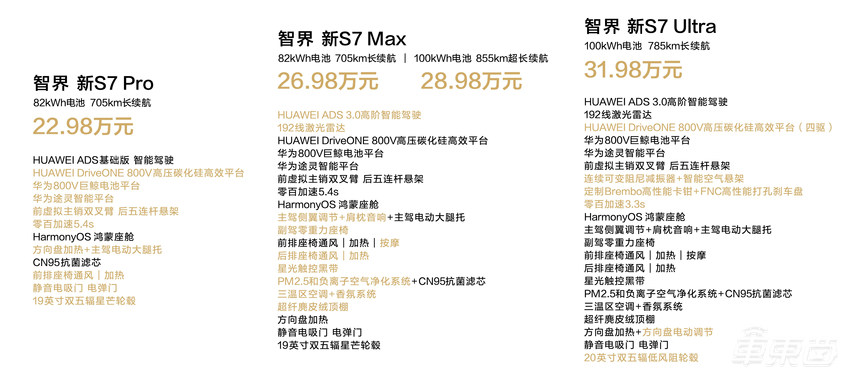 150万！余承东亮出华为系顶奢豪车，现场揭秘8大黑科技，内饰首公开