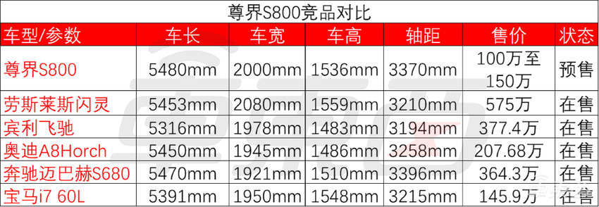 150万！余承东亮出华为系顶奢豪车，现场揭秘8大黑科技，内饰首公开