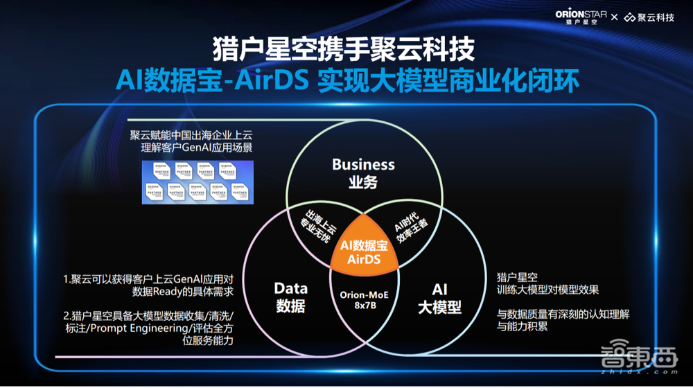 傅盛捅破AI行业窗户纸！百模大战靠数据背后是什么逻辑？