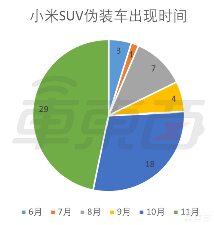 小米SUV全网最全解密！追踪6个月，超60组谍照加实拍，车身尺寸很意外