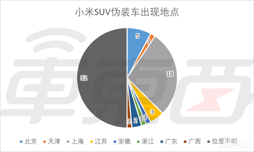 小米SUV全网最全解密！追踪6个月，超60组谍照加实拍，车身尺寸很意外