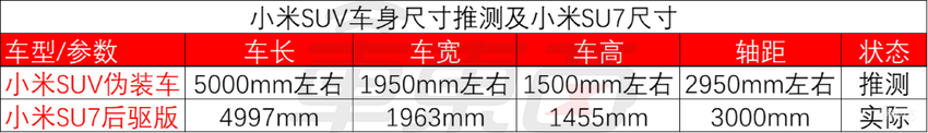 小米SUV全网最全解密！追踪6个月，超60组谍照加实拍，车身尺寸很意外