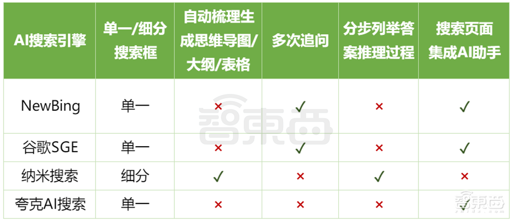 估值一年翻17倍，巨头创企疯狂涌入，AI搜索火爆了