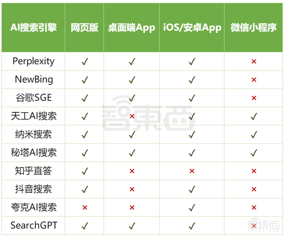 估值一年翻17倍，巨头创企疯狂涌入，AI搜索火爆了