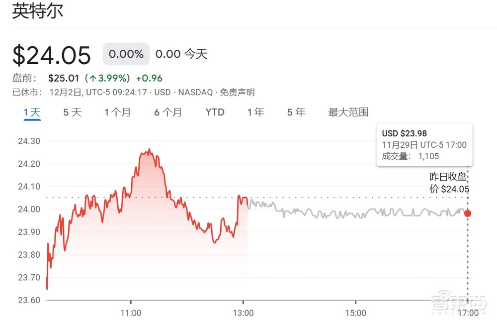 突发！英特尔CEO基辛格下课，立即生效