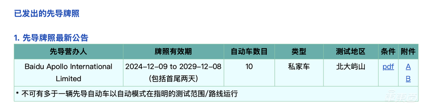 萝卜快跑获批香港首个自动驾驶测试牌照，释放了什么信号？