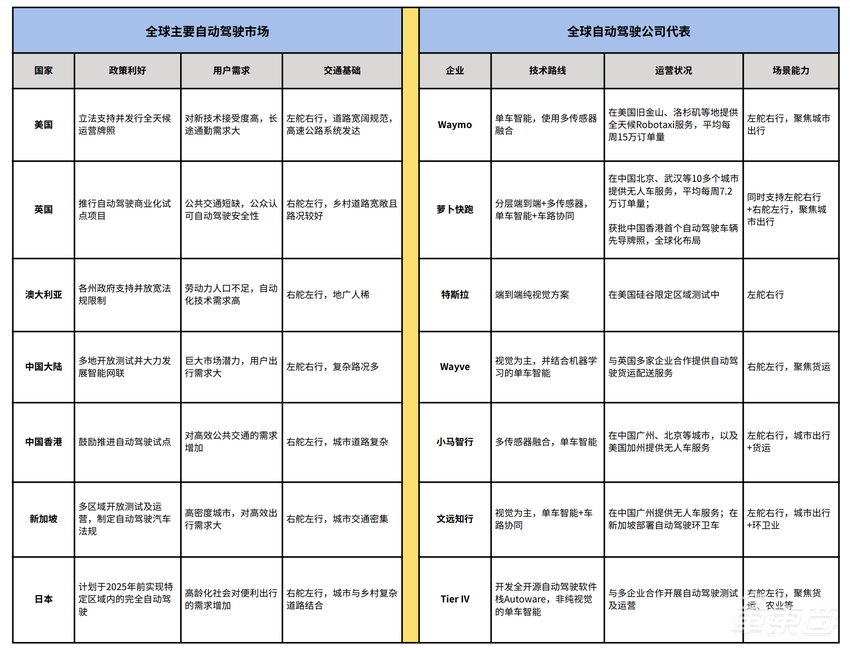 萝卜快跑获批香港首个自动驾驶测试牌照，释放了什么信号？