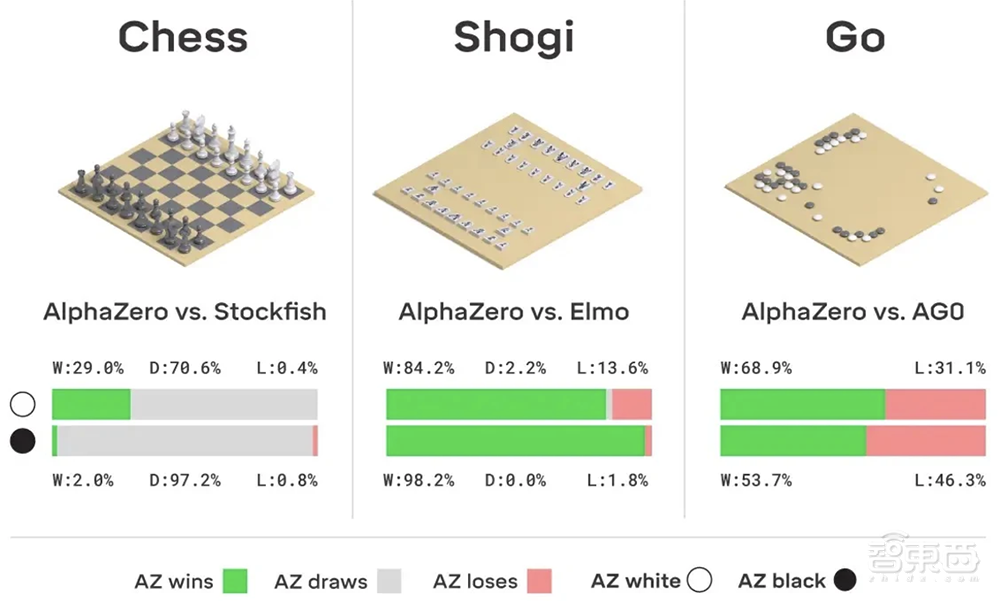 探访棋坛巅峰赛事：大模型体验区火爆，AI拉满存在感