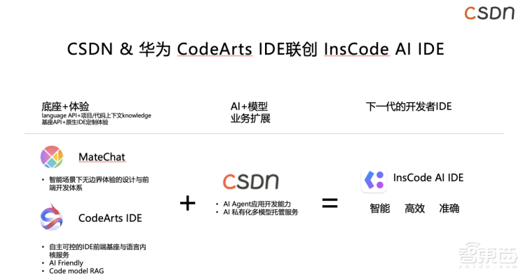 CSDN与华为联合发布新一代AI编程工具InsCode AI IDE ，引领智能编程新时代