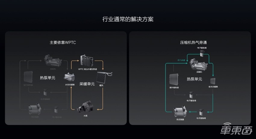 理想汽车发力电动化！自研热泵应对低温场景，与宁德时代合作满足5C超充要求