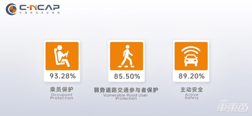 理想L6 C-NCAP测试成绩出炉：获五星成绩，乘员保护得分率93.28%