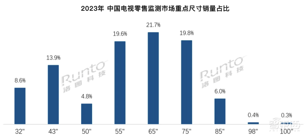 投影技术的第三次革命！从3LCoS到全产业链蜕变