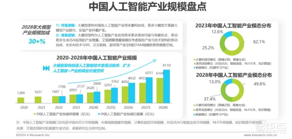 让手机、PC、汽车、AIoT等“终端”都用好AI,搞定统一生态这事太重要了