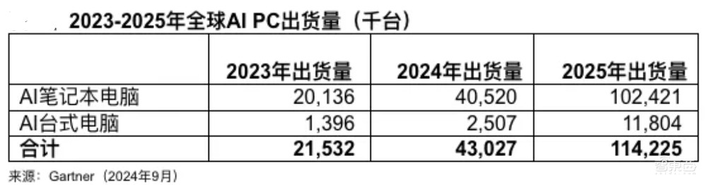 让手机、PC、汽车、AIoT等“终端”都用好AI，搞定统一生态这事太重要了