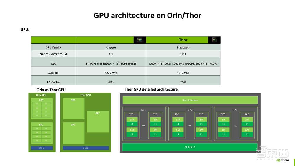 基于 NVIDIA DRIVE 平台的功能安全与高性能图形显示开发解析【附PPT下载】