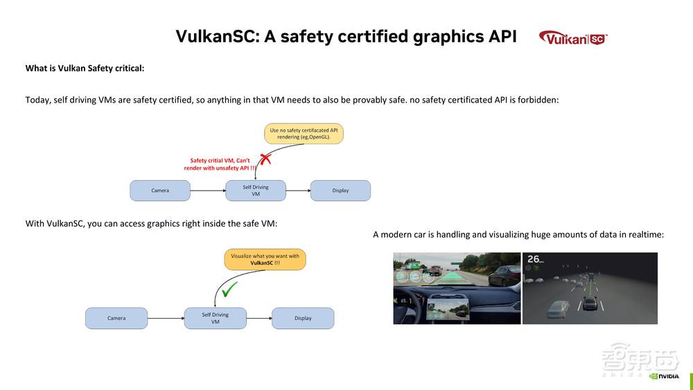 基于 NVIDIA DRIVE 平台的功能安全与高性能图形显示开发解析【附PPT下载】